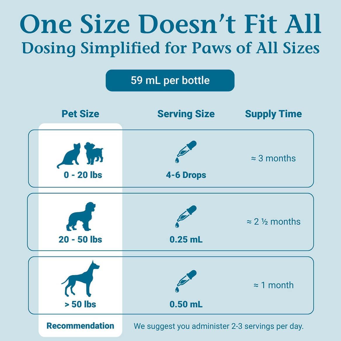 PetAlive EaseSure-M Calming Drops for Dogs and Cats – Natural Homeopathic Care for Nervous System Health – Supports Everyday Comfort, Reduced Muscle Twitching, and Quiet Relaxation – 59 mL Liquid