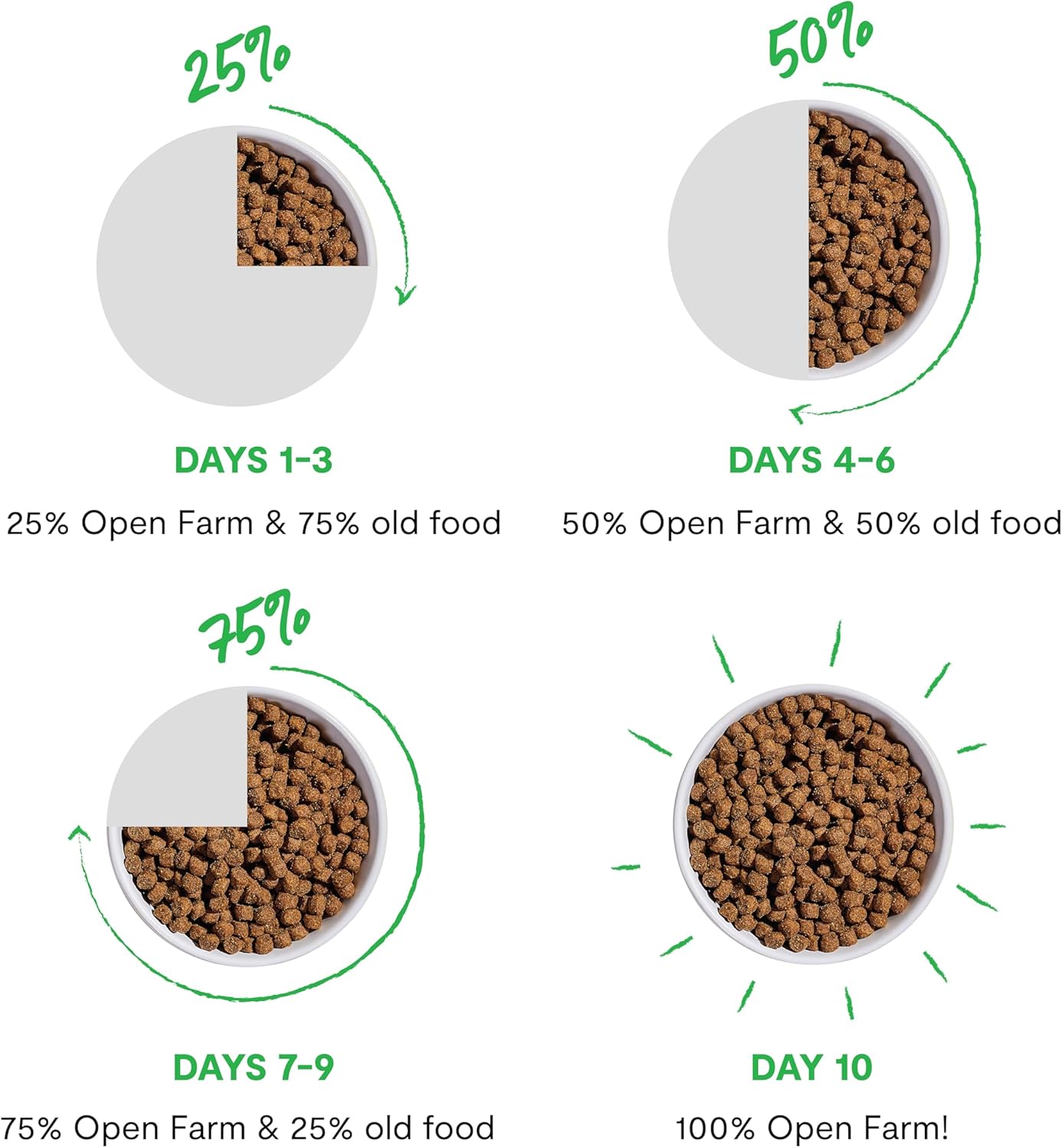 Open Farm Goodbowl, Oven-Baked Small Batch Dry Dog Food - Wild Caught Salmon & Brown Rice Recipe, Includes Non-GMO Produce & Grains, 3.5lb Bag (56oz Bag)