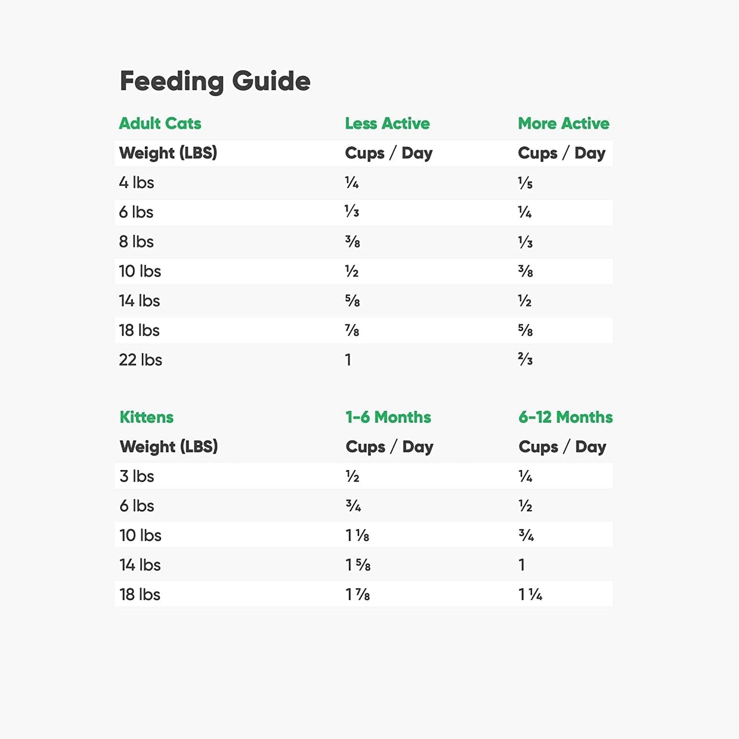 Open Farm Catch-of-The-Season Whitefish Grain-Free Dry Cat Food, Wild-Caught Fish Recipe with Non-GMO Superfoods and No Artificial Flavors or Preservatives, 2 lbs