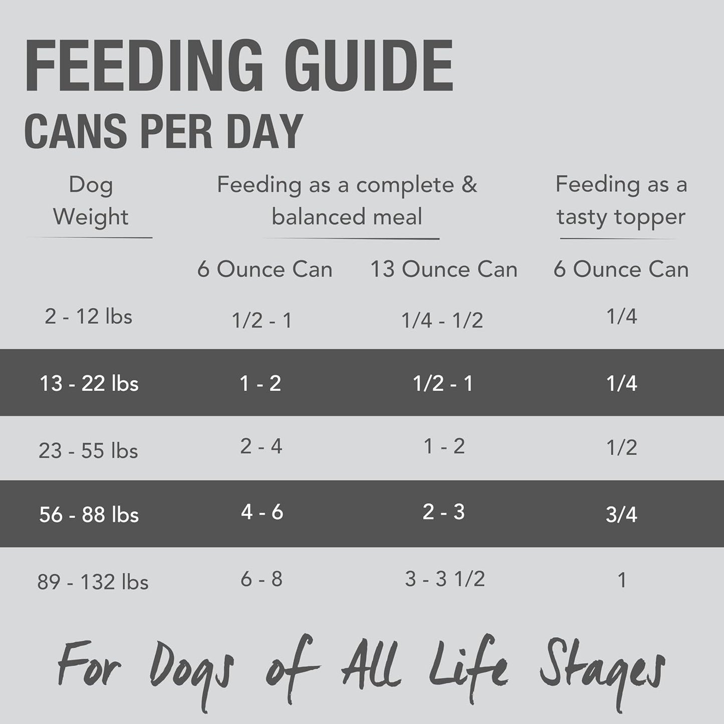K9 Natural Wet Dog Food Pate, Lamb Feast, 13 Oz Cans (Pack of 12), Grain Free, Made in New Zealand with Grass-Fed, Free-Range Lamb, Single Source, Limited Ingredient