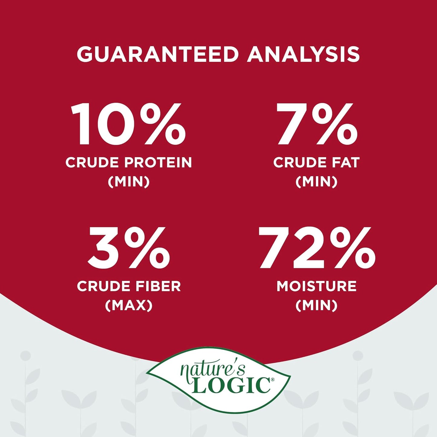 Nature's Logic Wet Can Cat Food - Feline Beef Feast 95% Animal Ingredients - No Synthetic Vitamins, Minerals or Artificial Additives, 100% Natural, Grain-Free, Made in USA - Beef (5.5 oz, 24 pack)