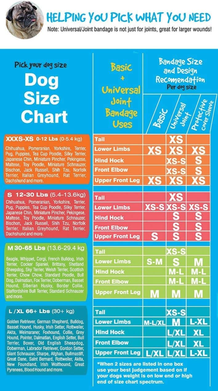 Protective Sleeve Tubular Cover - Bandages - for Dogs Cats and Other Pets First Aid Wound Care Comfortable Non-Adhesive Breathable & Water Resistant 12 Strips (yields 24-36 Covers)-(XX-Small)