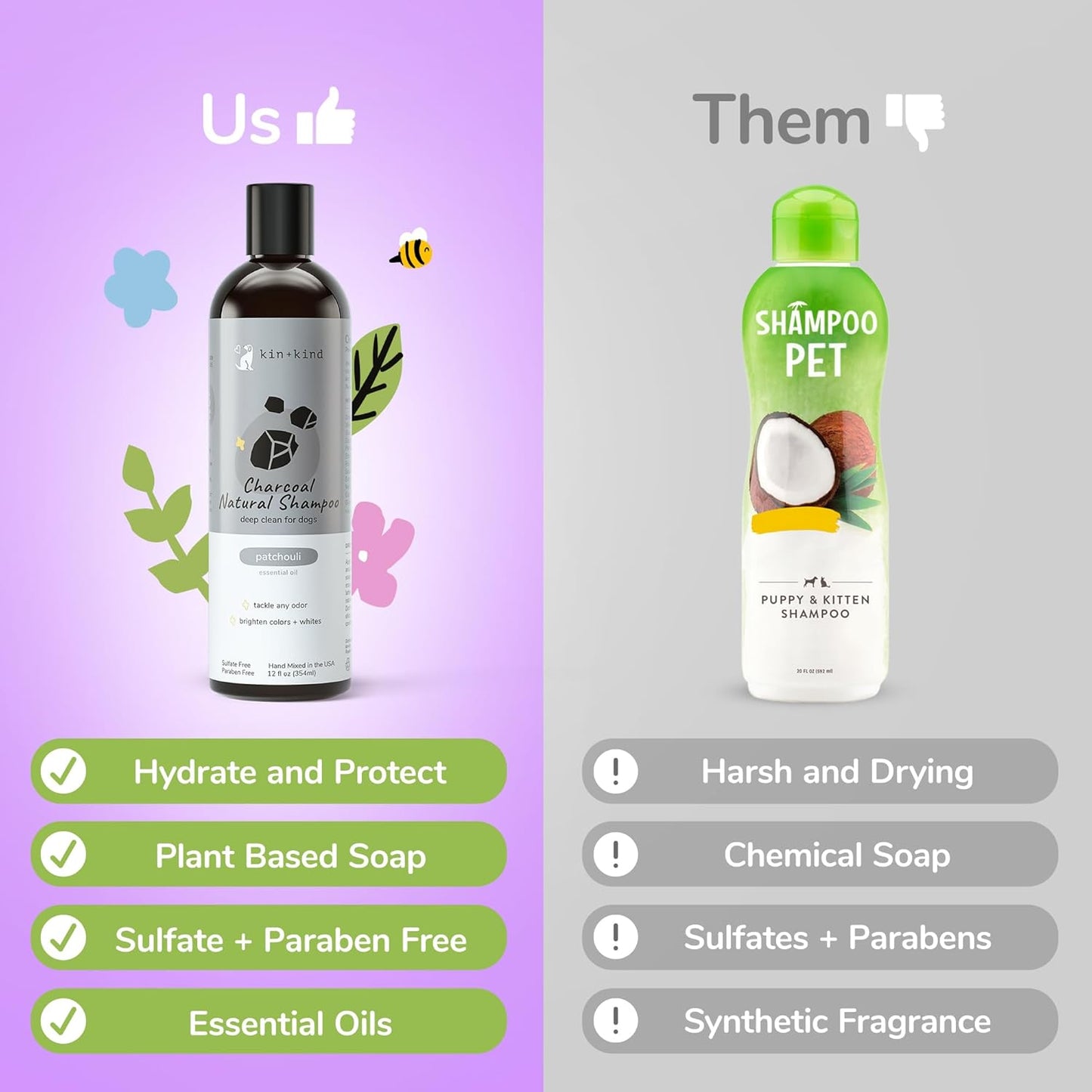 kin+kind Pet Shampoo for Itchy Dog and Cat (12 fl oz) - Soothe Itch and Hot Spot Irritation - Safe, Natural Formula with Olive Oil, Coconut Oil and Avocado Oil - Made in USA