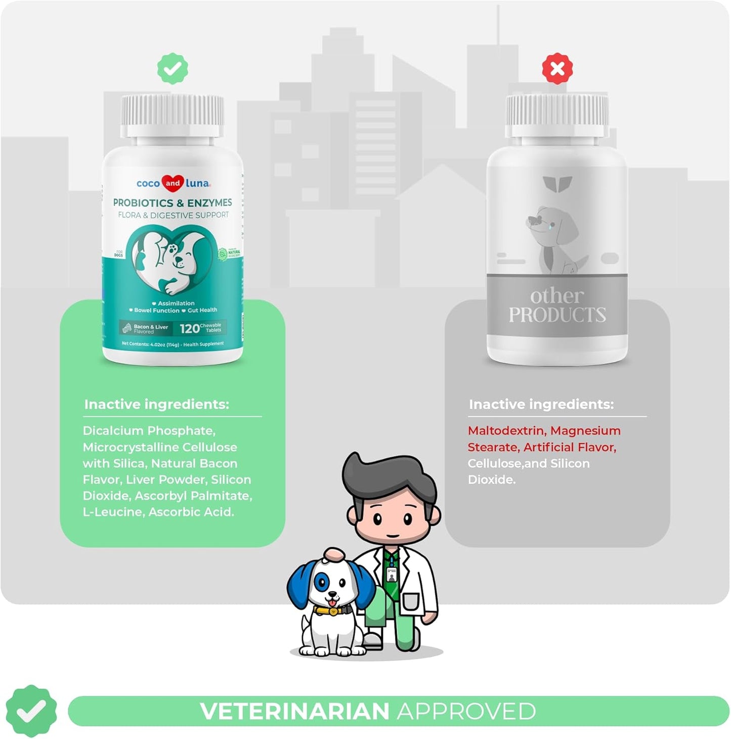 Probiotics for Dogs - 120 Chewable Tablets - Diarrhea & Gas Support - with Honey Pumpkin and Prebiotics for Dog Allergies, Bad Breath & Constipation Support