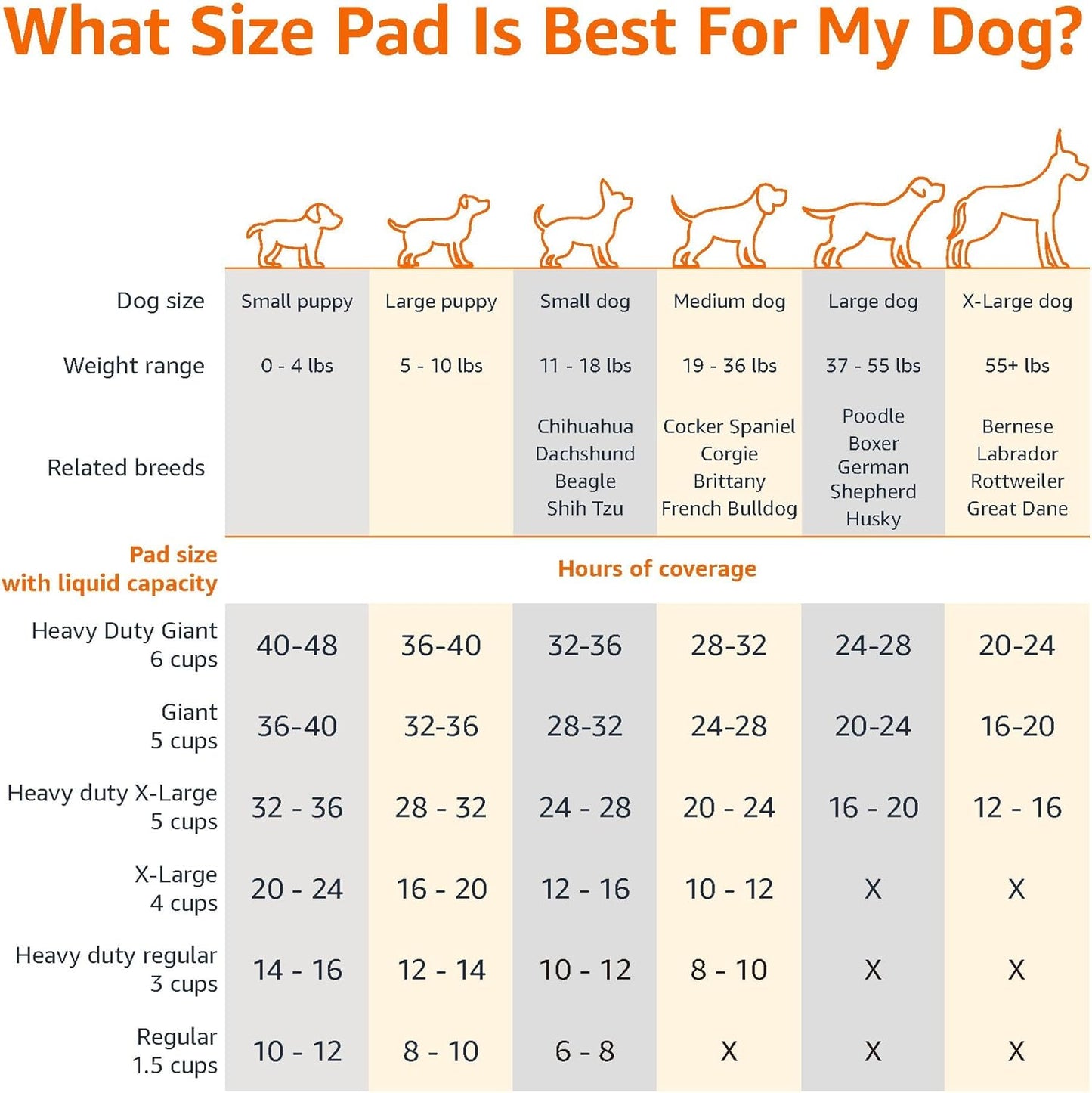 Amazon Basics Dog and Puppy Pee Pads with 5-Layer Leak-Proof Design and Quick-Dry Surface for Potty Training, Standard Absorbency, X-Large, 28 x 34 Inch - Pack of 60, Blue & White