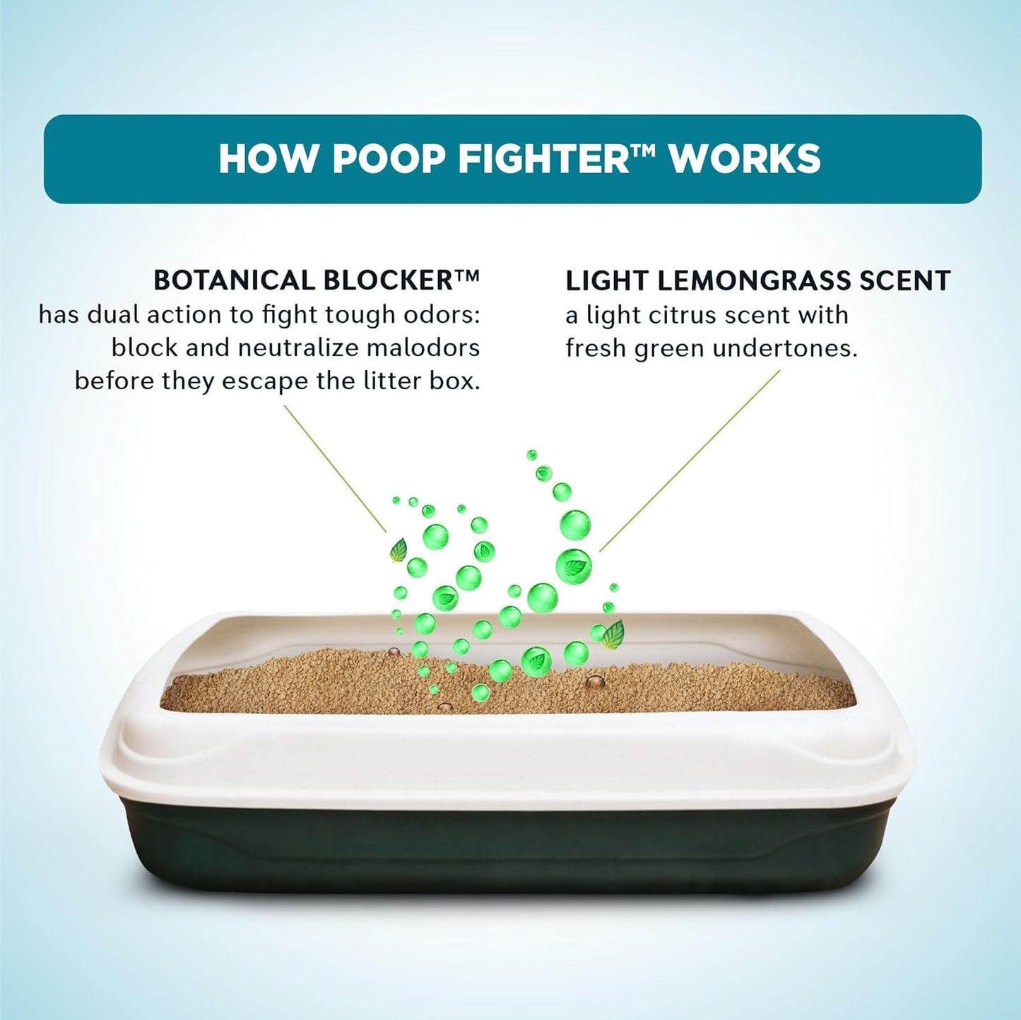 WORLD'S BEST CAT LITTER Poop Fighter Maximum Odor Defense, 15-Pounds - Natural Ingredients, Quick Clumping, Flushable, 99% Dust Free & Made in USA - Long-Lasting Odor Control & Easy Scooping