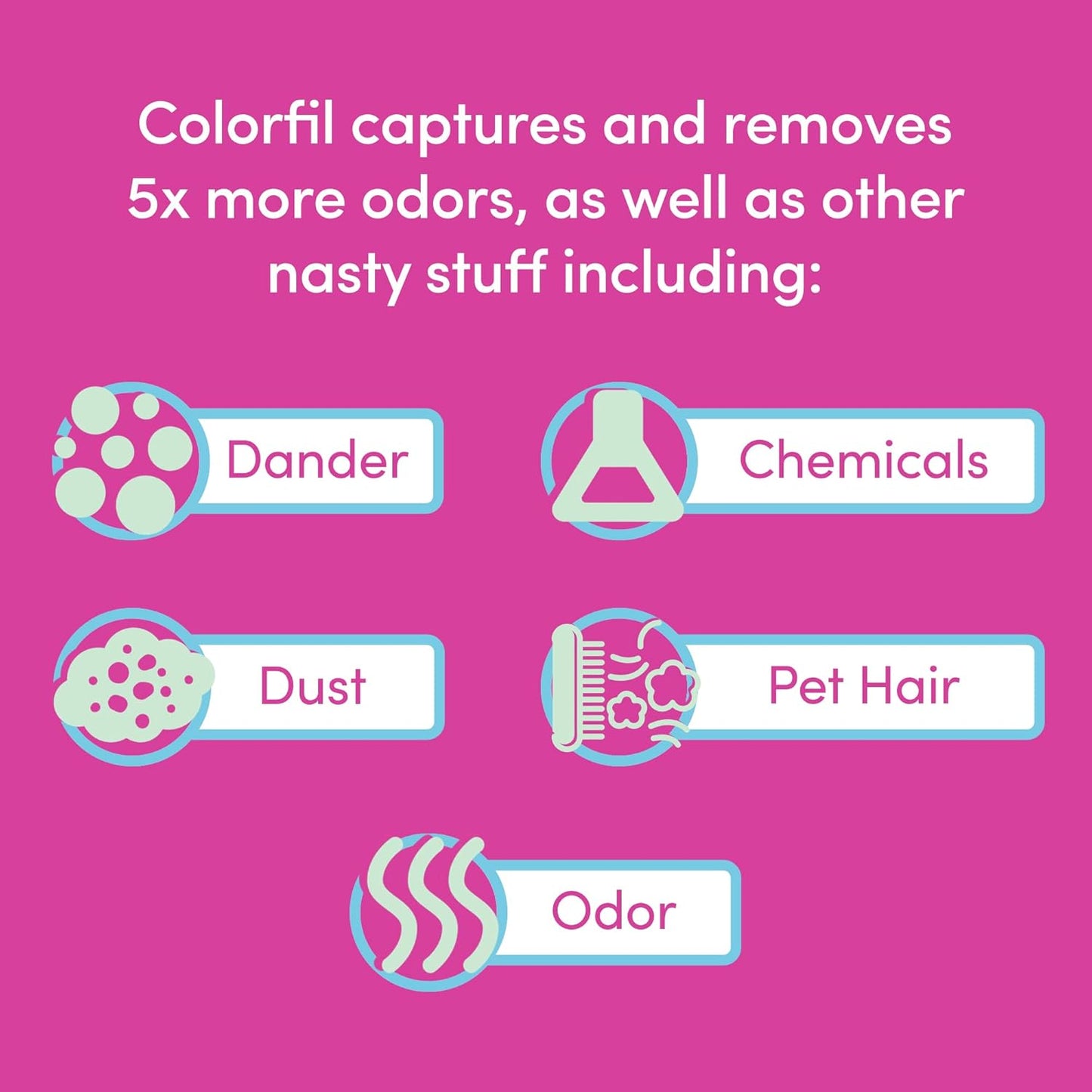 Colorfil 20x30x1 Air Filter (6-Pack) | Made in the USA | Color Changing | Remove Cat and Dog Odor | MERV 8 for Pet Hair Dander and Dust | 19.75"x29.75"x0.75" Exact Size