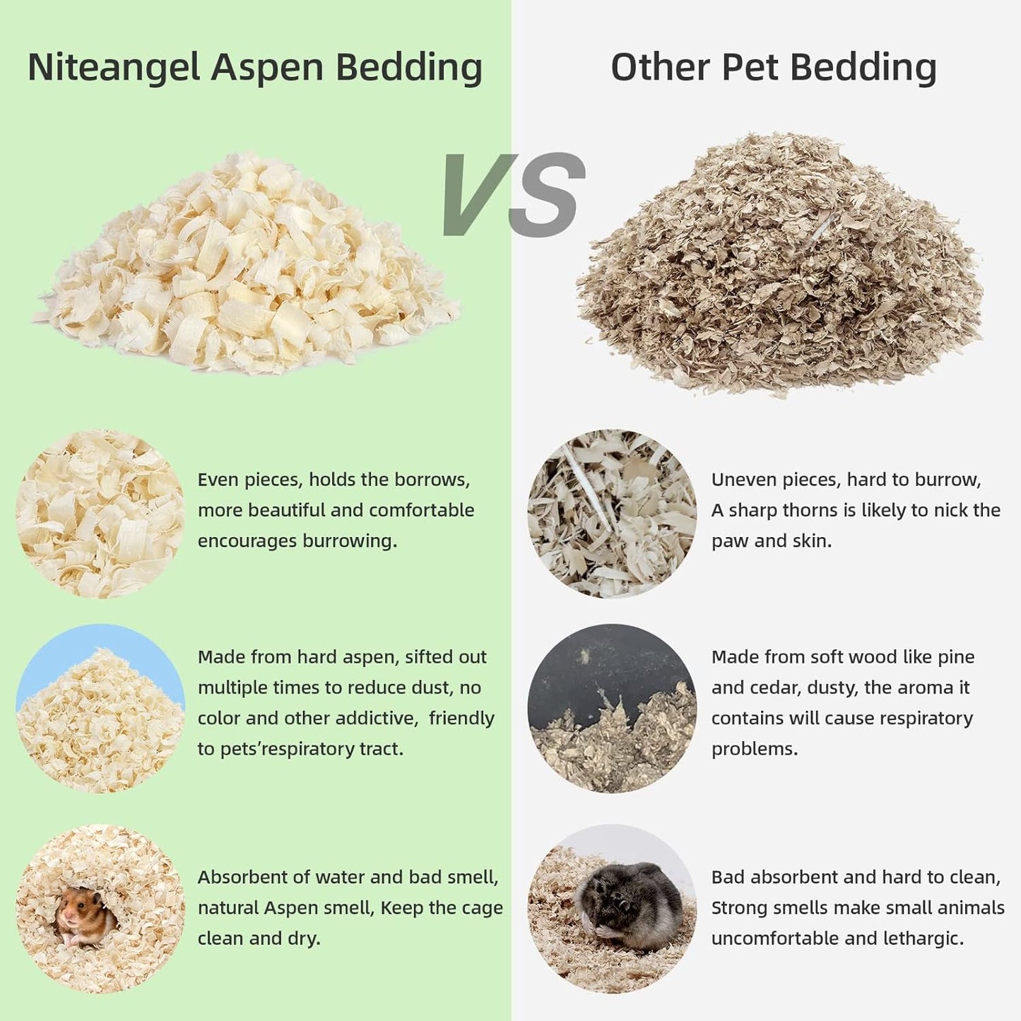 Niteangel Aspen Shaving Hamster Beddings for Syrian Dwarf Hamster Gerbil Mice Degu Rat Rabbit Bunny Guinea Pig Chinchilla Hedgehog or Other Small Pets (65L - 8 mm)