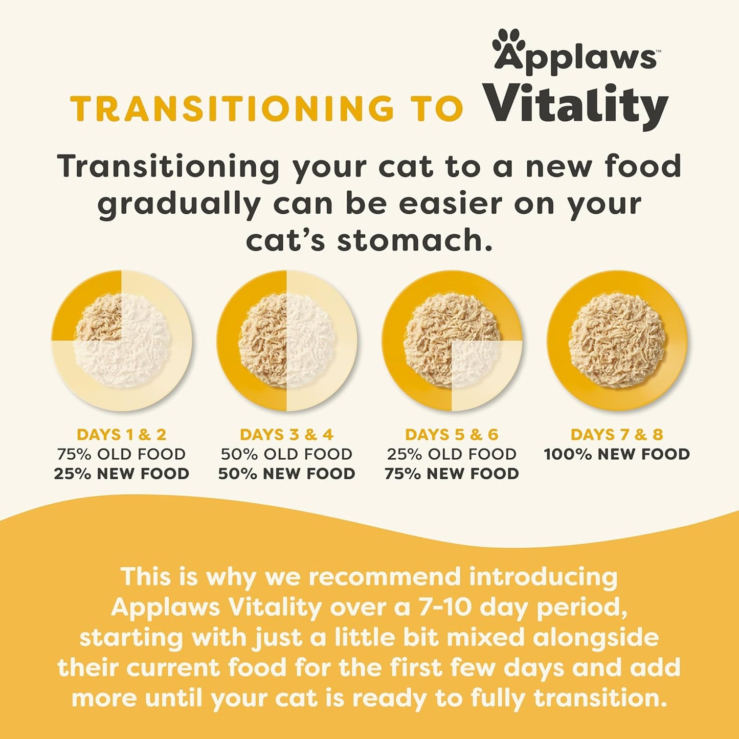 Applaws Vitality Wet Cat Food in Broth, Natural Canned Cat Food, Wet Food for Cats with Added Vitamins and Minerals, Grain Free, Carrageenan Free, Tuna Fillet in Broth (24 Count, 5.5oz Cans)