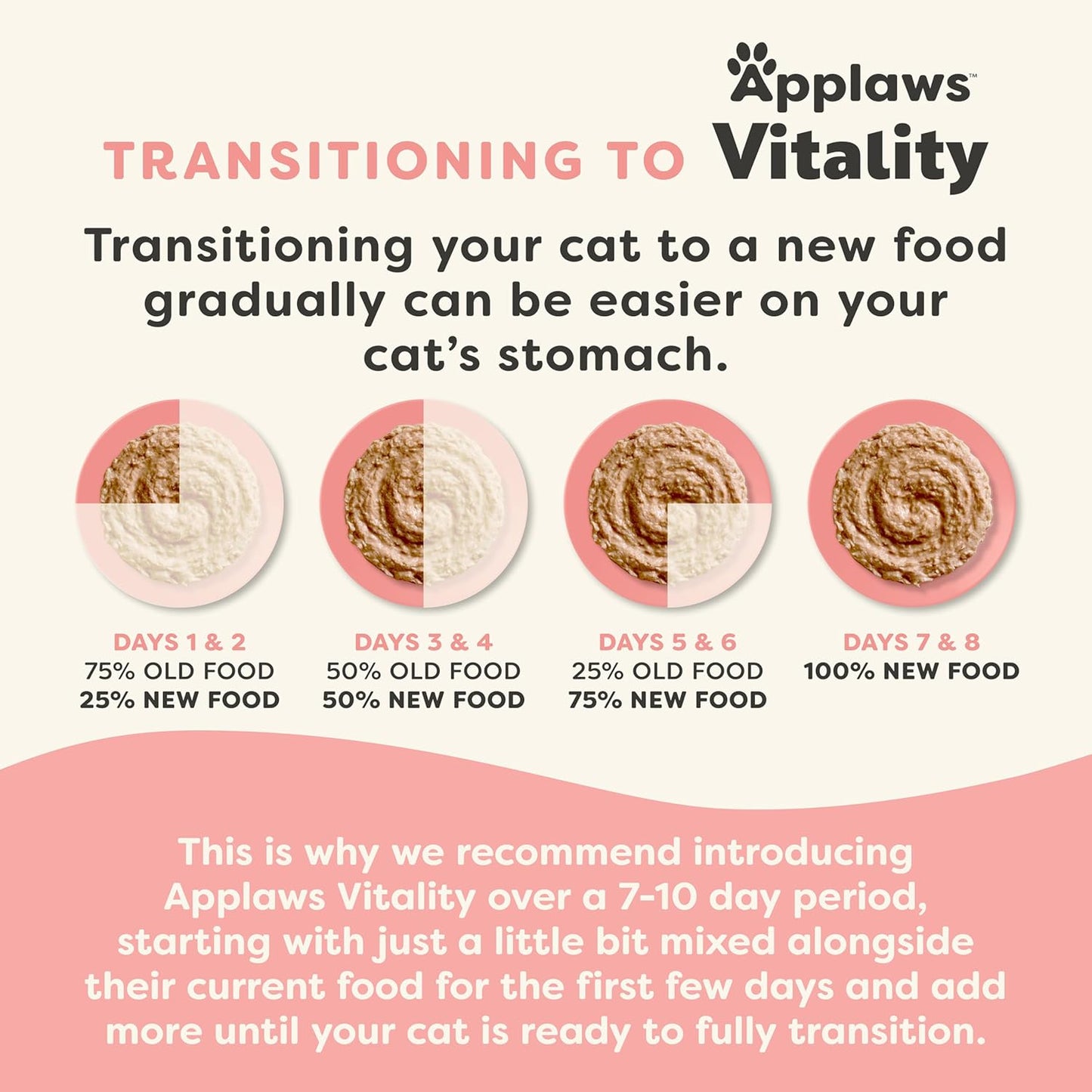 Applaws Vitality Wet Cat Food Paté, Natural Canned Cat Food, Wet Food for Cats with Added Vitamins and Minerals, Grain Free, Carrageenan Free, Fish Variety Selection Paté (12 Count, 5.5 oz Cans)